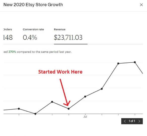 I will give you an answer packed etsy video consultation